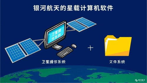 衛(wèi)星計(jì)算機(jī)化時(shí)代的軟件開發(fā) 機(jī)遇、挑戰(zhàn)與未來